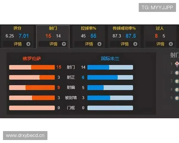 国米体系受限即攻击哑火问题凸显,球队破局硬解能力不足已对争冠形势产生影响 国米体系受限即攻击哑火问题凸显,球队破局硬解能力不足已对争冠形势产生影响